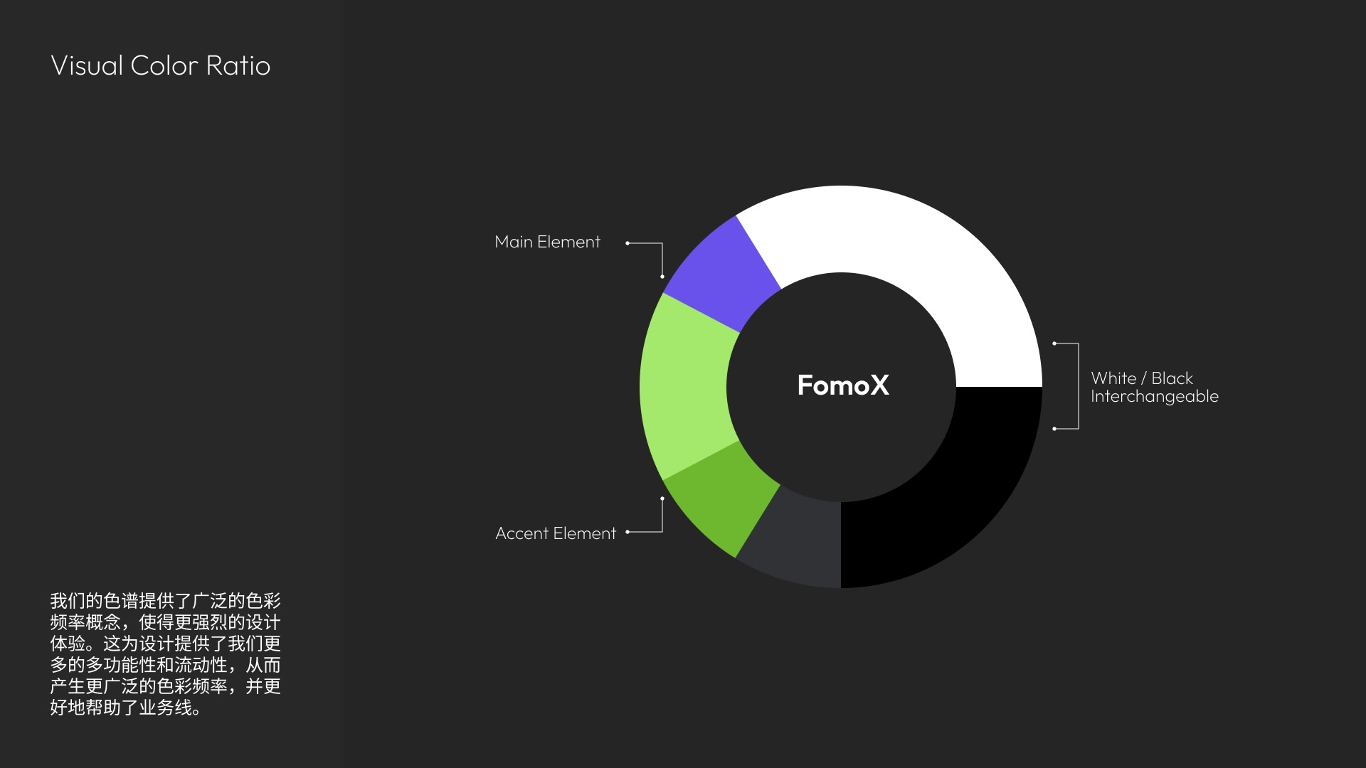 FomoX visual color ratio
